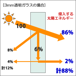 3mmKX̏ꍇ