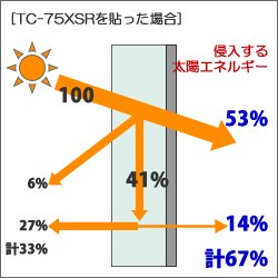 TC-75XSR\ꍇ